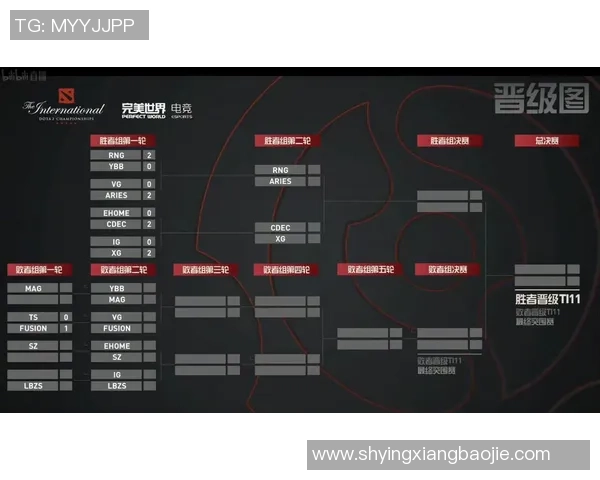 国际邀请赛最新积分榜IG战队以97分稳居第一名 国际邀请赛最新积分榜IG战队以97分稳居第一名