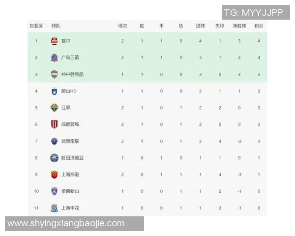 成都足球队速度惊人最新排名揭晓TOP10球队一览
